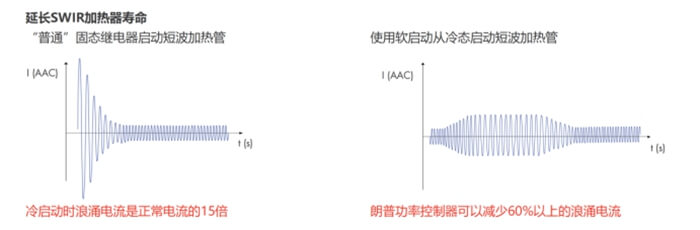 固態(tài)加熱器.jpg